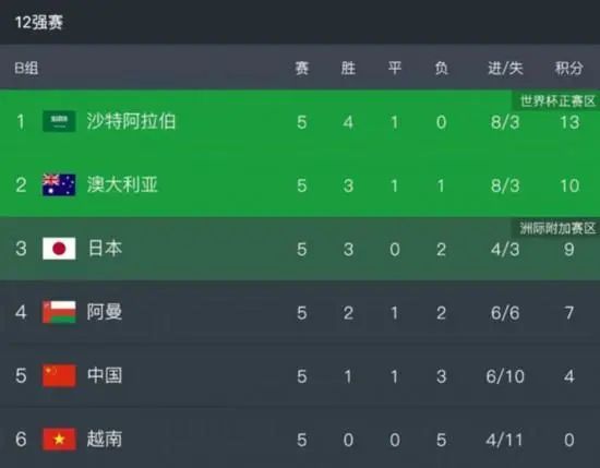 而辛芷蕾作为救捞队唯一的女生，在气势上也是毫不逊色，每一次的训练都竭尽全力